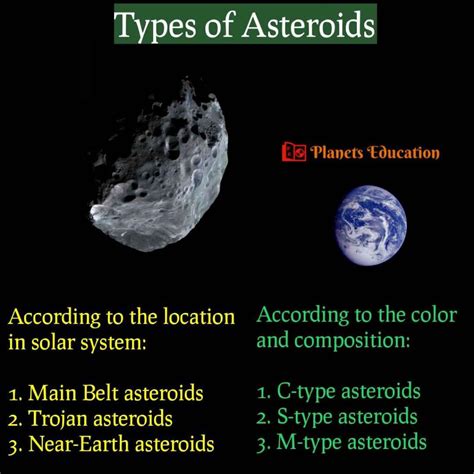 types of asteroids.